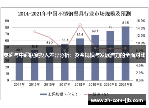 英超与中超联赛投入差异分析：资金规模与发展潜力的全面对比