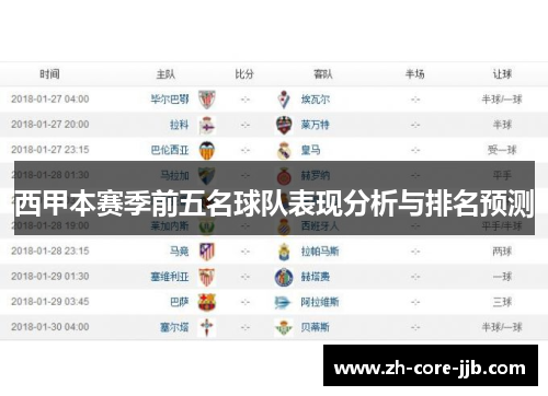 西甲本赛季前五名球队表现分析与排名预测 西甲本赛季前五名球队表现分析与排名预测