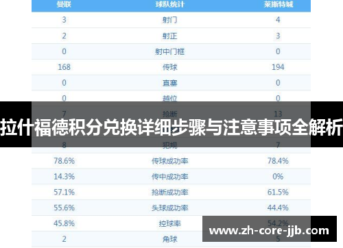 拉什福德积分兑换详细步骤与注意事项全解析 拉什福德积分兑换详细步骤与注意事项全解析