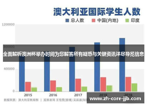 全面解析澳洲杯举办时间为您解答所有疑惑与关键资讯详尽导览信息