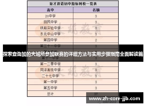 探索查询加的夫城所参加联赛的详细方法与实用步骤指南全面解读篇 探索查询加的夫城所参加联赛的详细方法与实用步骤指南全面解读篇