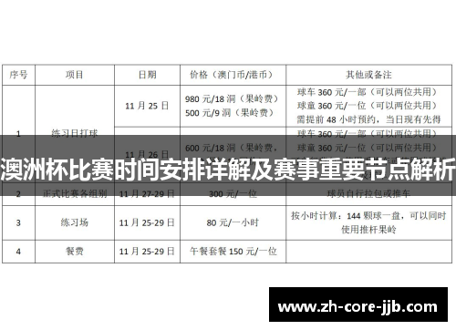 澳洲杯比赛时间安排详解及赛事重要节点解析 澳洲杯比赛时间安排详解及赛事重要节点解析