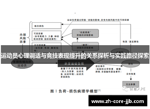 运动员心理调适与竞技表现提升的关系探析与实践路径探索