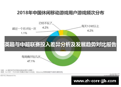 英超与中超联赛投入差异分析及发展趋势对比报告 英超与中超联赛投入差异分析及发展趋势对比报告