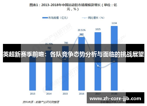 英超新赛季前瞻：各队竞争态势分析与面临的挑战展望