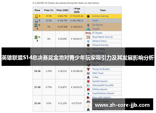 英雄联盟S14总决赛奖金池对青少年玩家吸引力及其发展影响分析