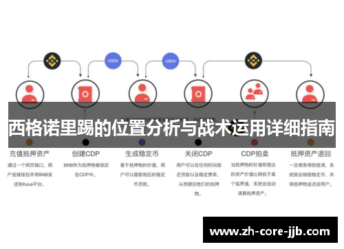 西格诺里踢的位置分析与战术运用详细指南
