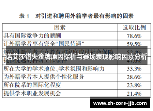 诺艾莎错失金牌原因探析与赛场表现影响因素分析