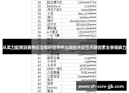 从实力配置到赛程应变解析世界杯出线的决定性关键因素全景观察力