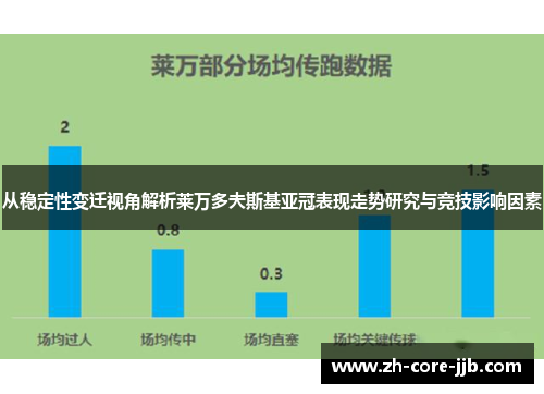 从稳定性变迁视角解析莱万多夫斯基亚冠表现走势研究与竞技影响因素 从稳定性变迁视角解析莱万多夫斯基亚冠表现走势研究与竞技影响因素