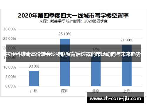 拉伊科维奇高价转会沙特联赛背后透露的市场动向与未来趋势 拉伊科维奇高价转会沙特联赛背后透露的市场动向与未来趋势